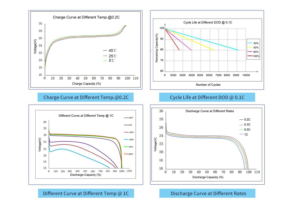 product-1200-847 24V battery Performance Characteristics